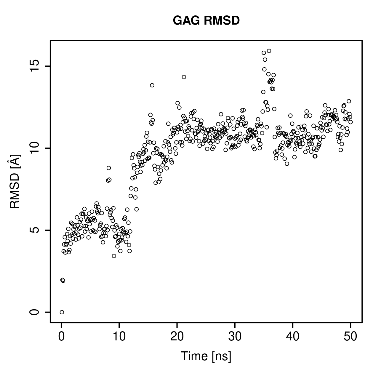 GAG Ligand RMSD Plot