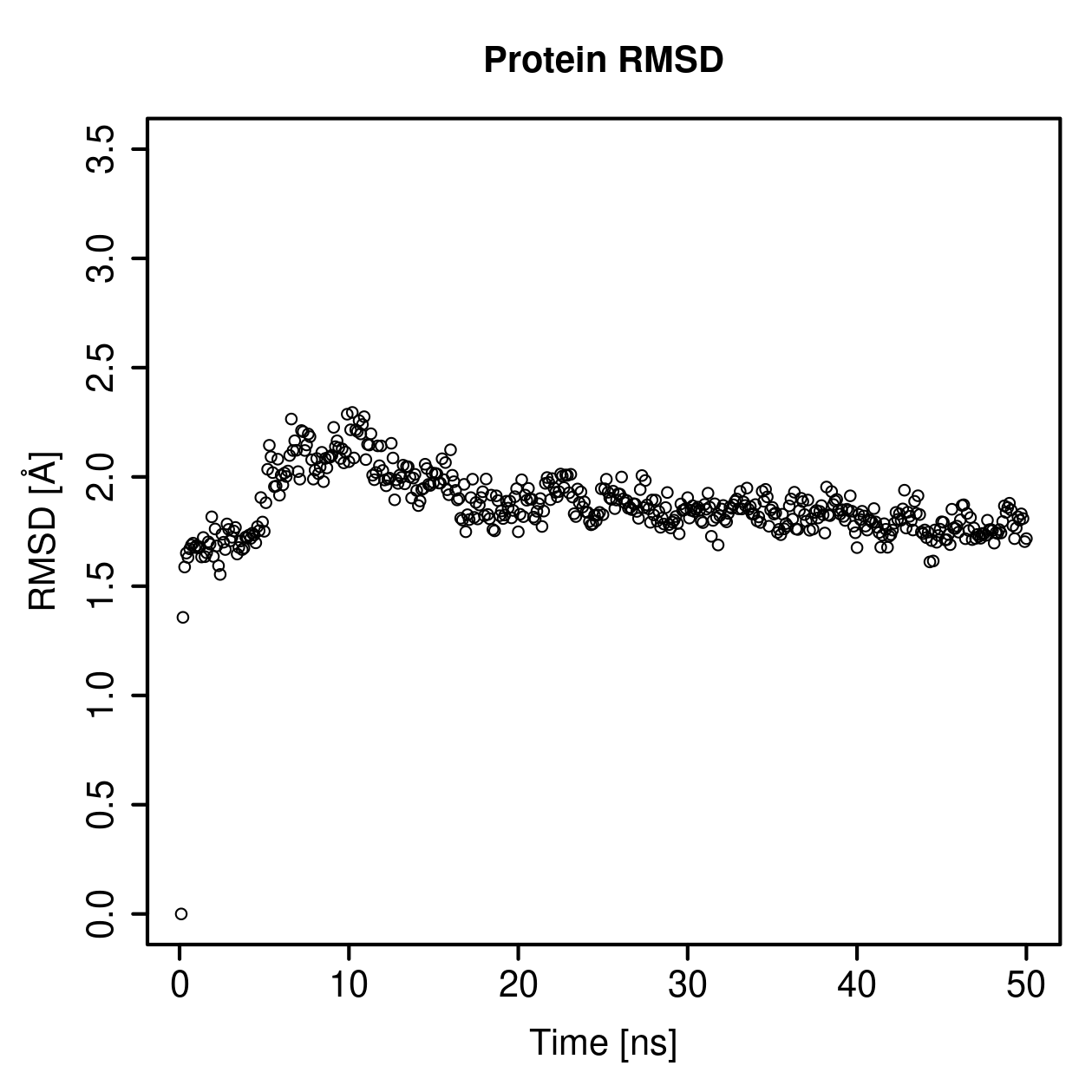 Protein Backbone RMSD Plot