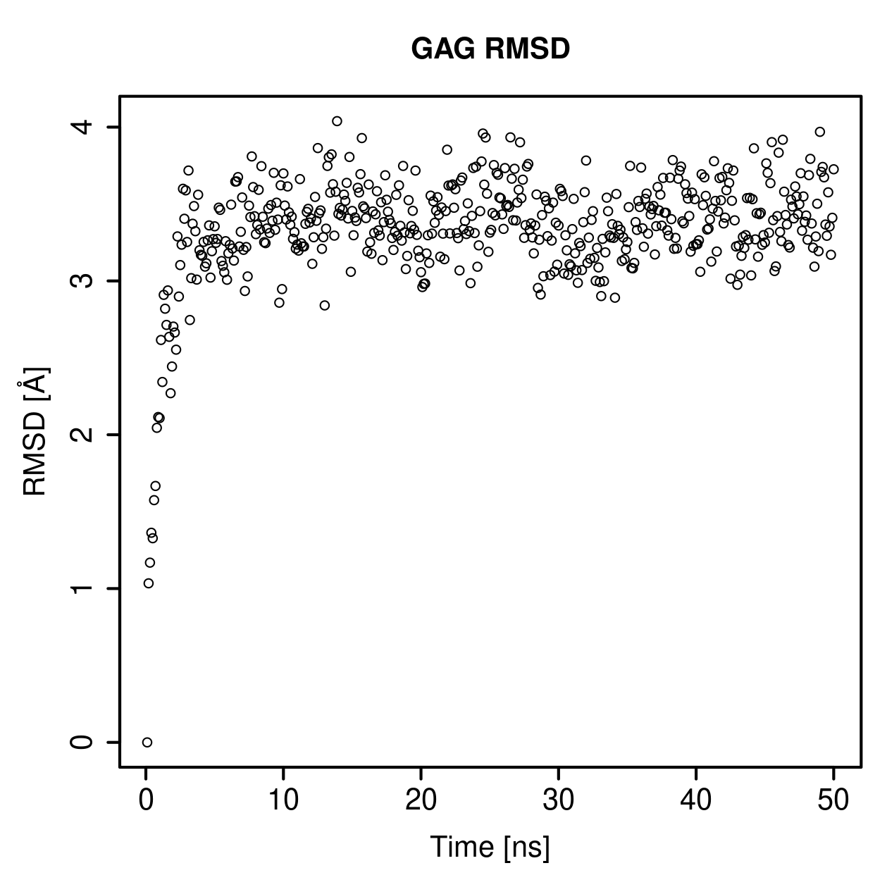 GAG Ligand RMSD Plot