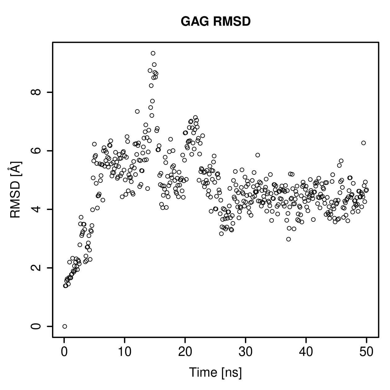 GAG Ligand RMSD Plot