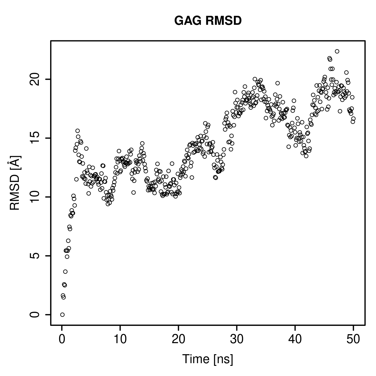GAG Ligand RMSD Plot