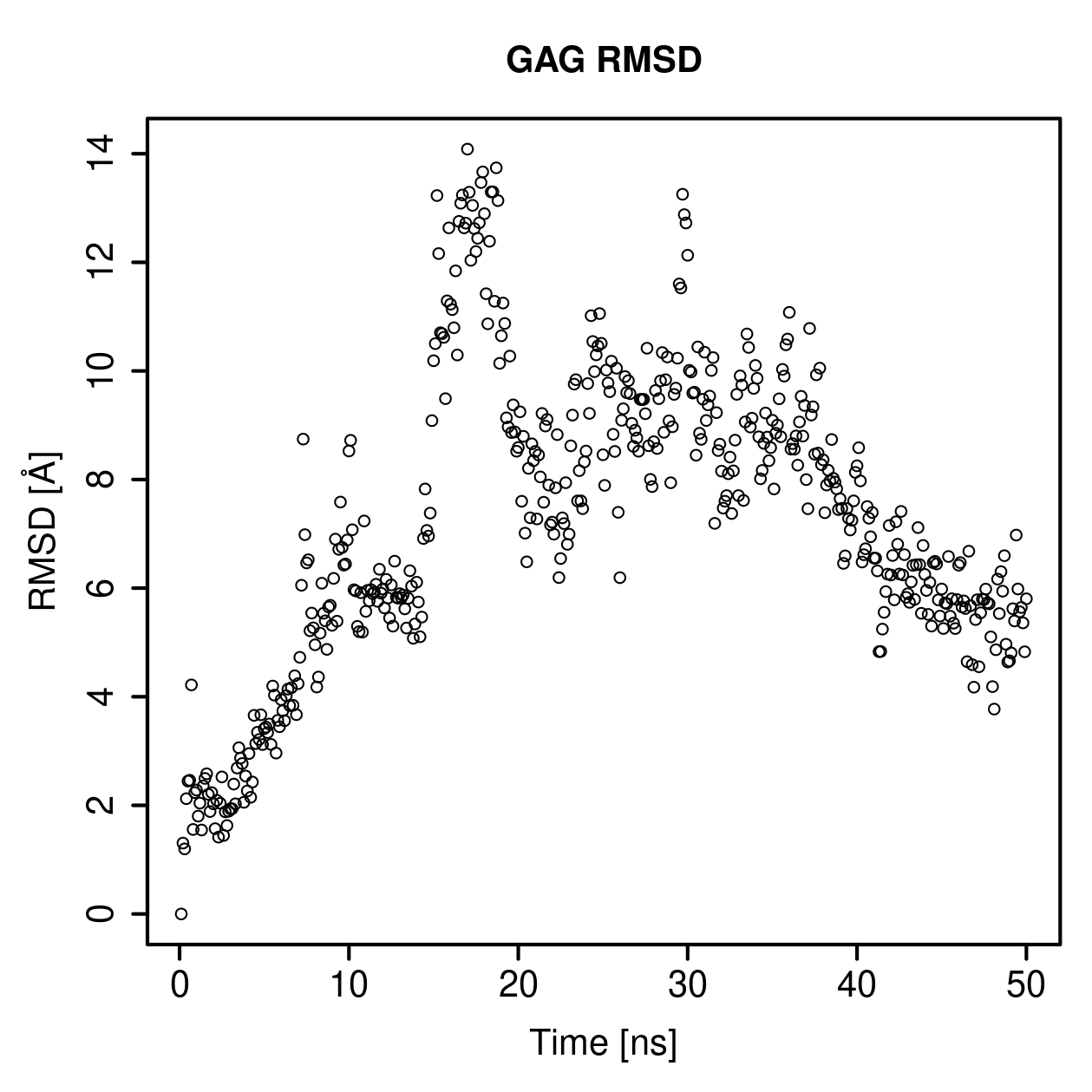 GAG Ligand RMSD Plot