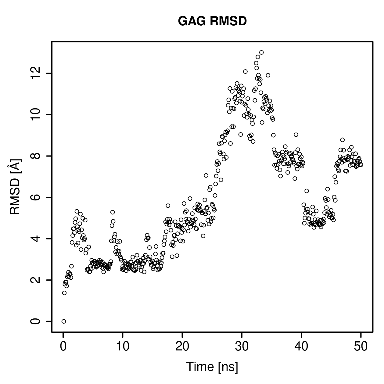 GAG Ligand RMSD Plot