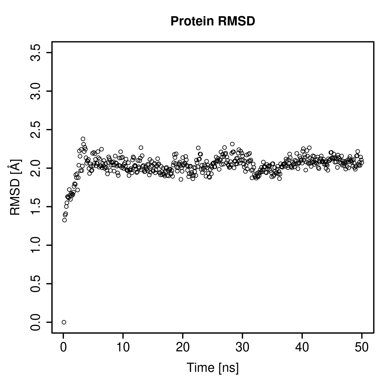 Protein Backbone RMSD Plot