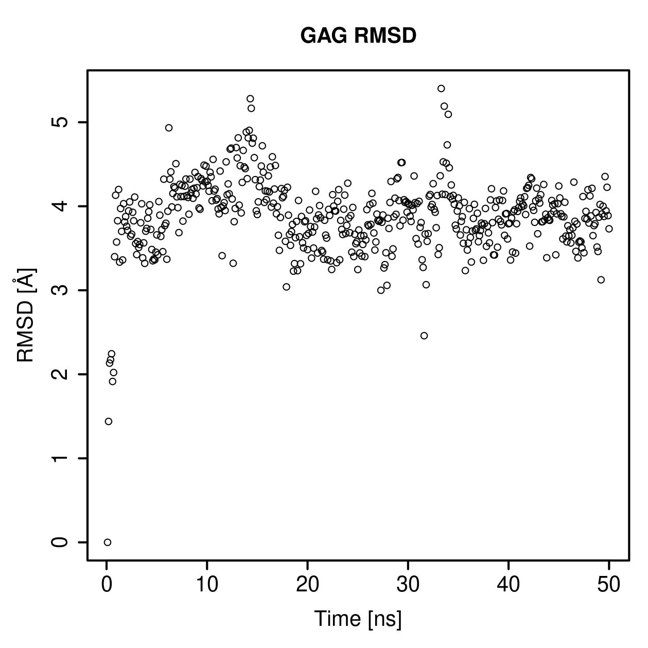 GAG Ligand RMSD Plot