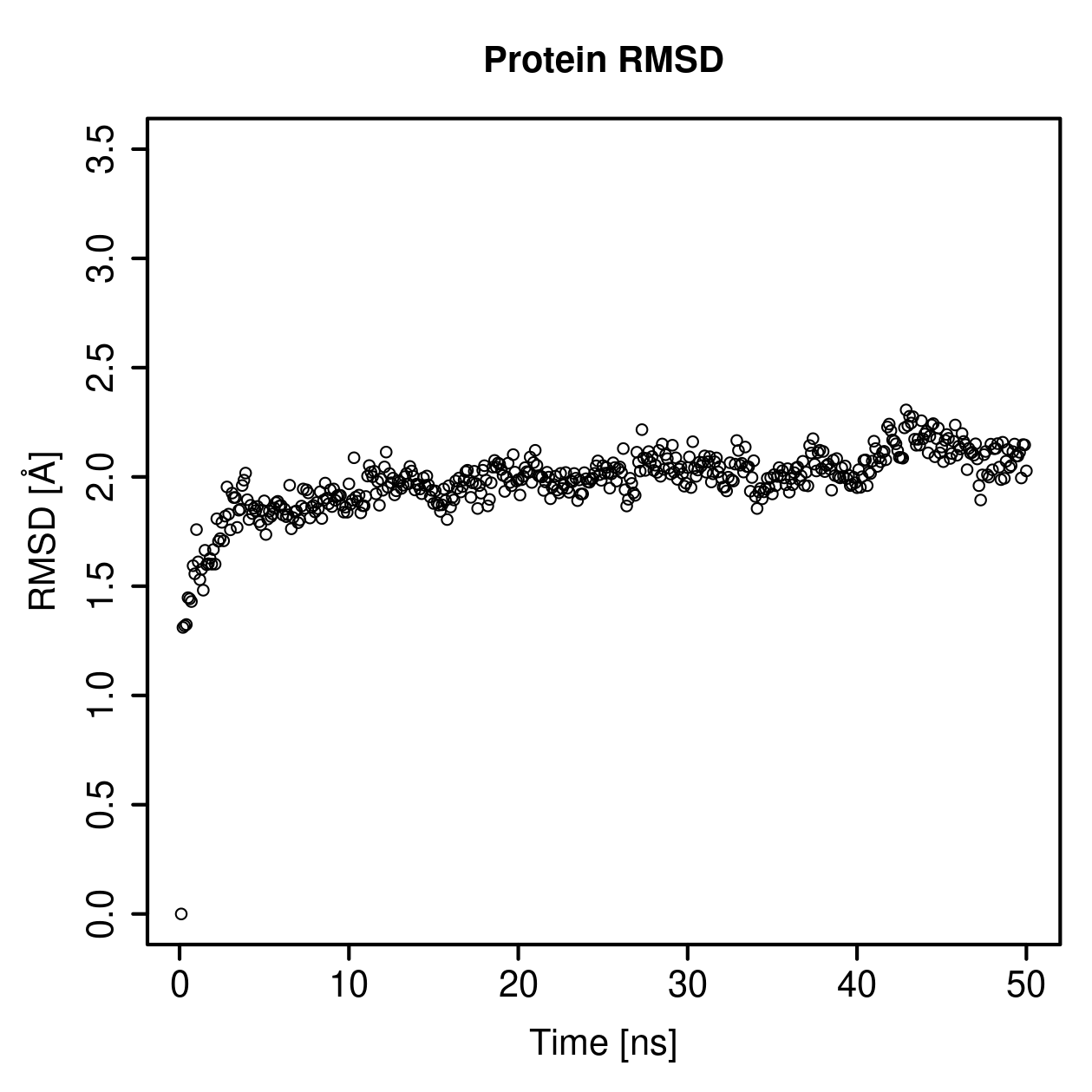 Protein Backbone RMSD Plot