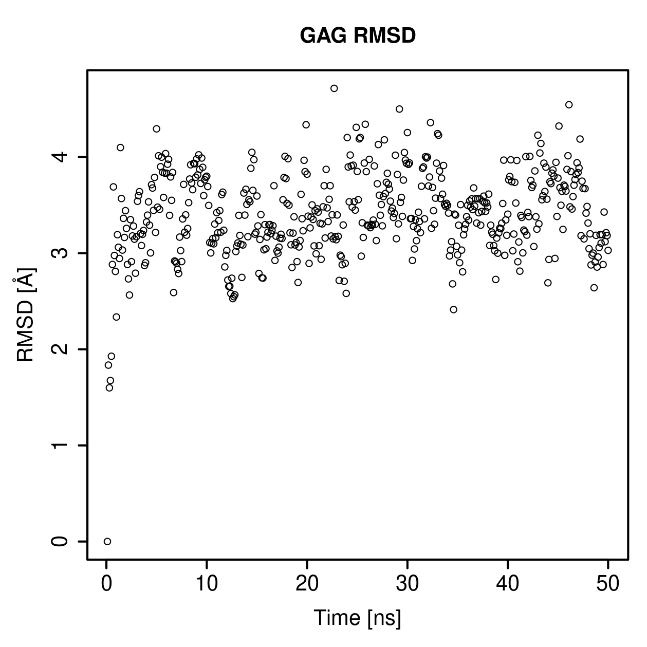 GAG Ligand RMSD Plot