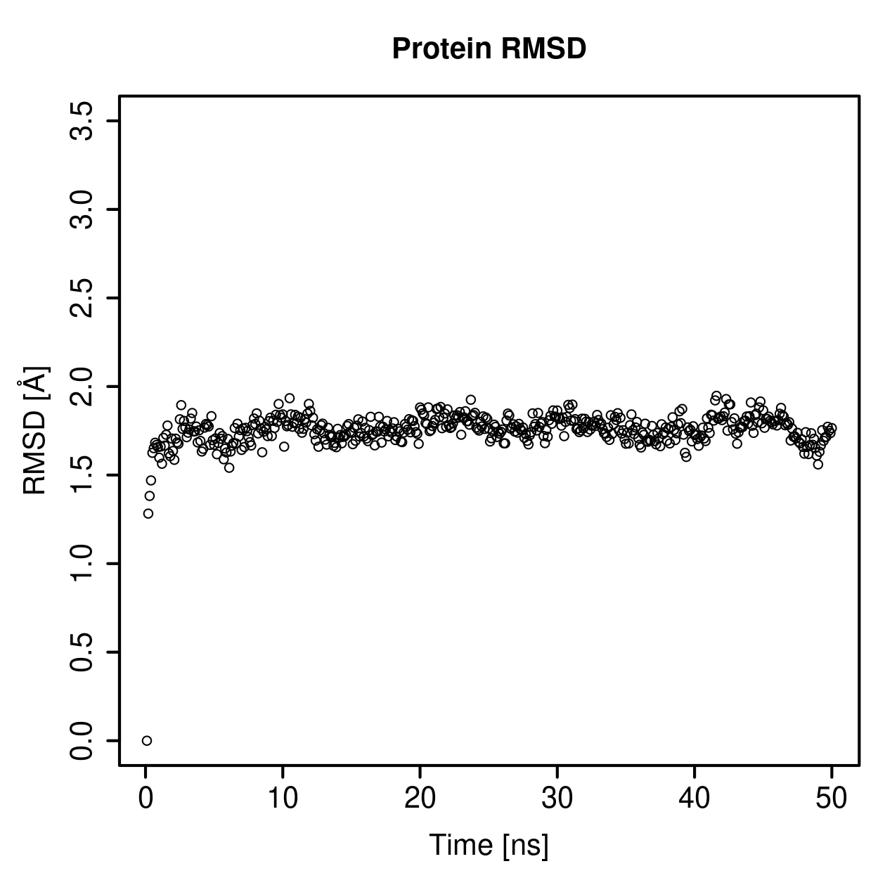 Protein Backbone RMSD Plot
