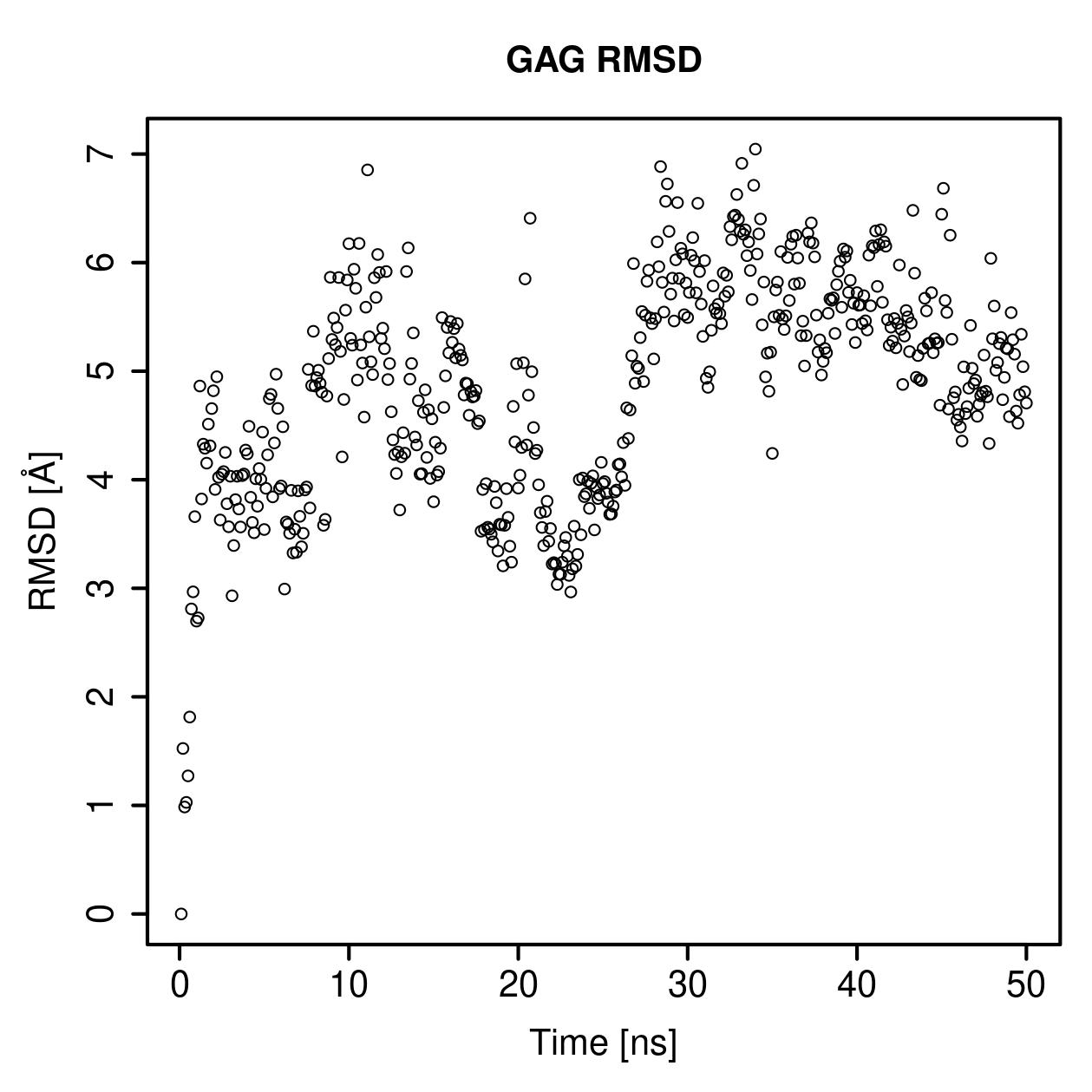 GAG Ligand RMSD Plot