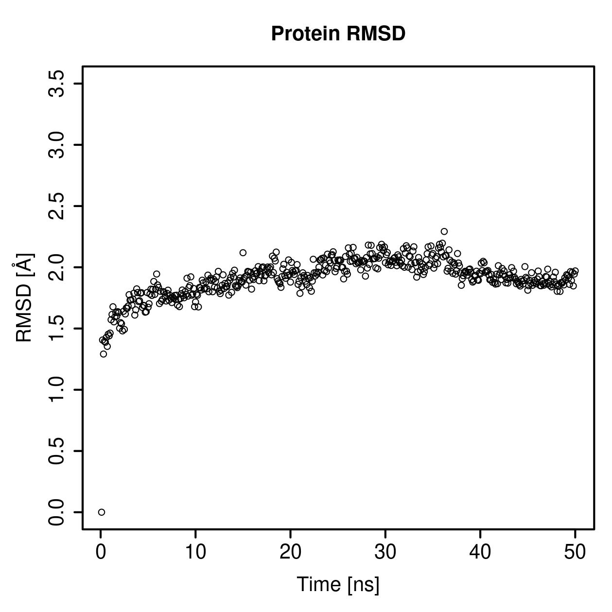 Protein Backbone RMSD Plot