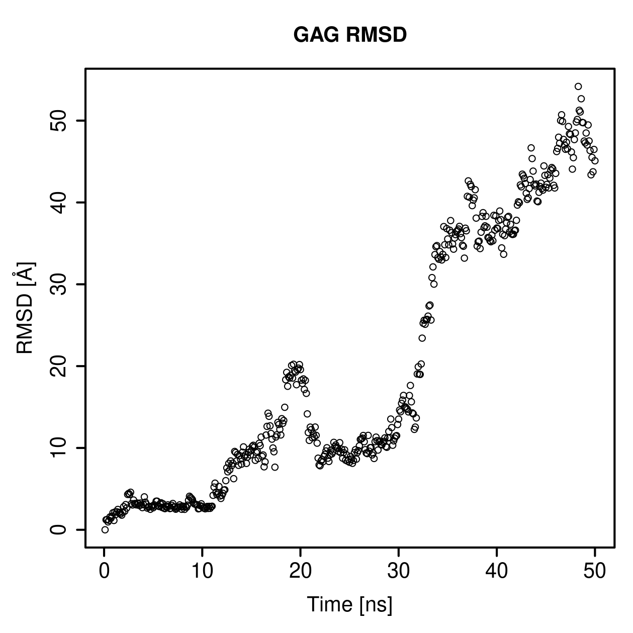 GAG Ligand RMSD Plot