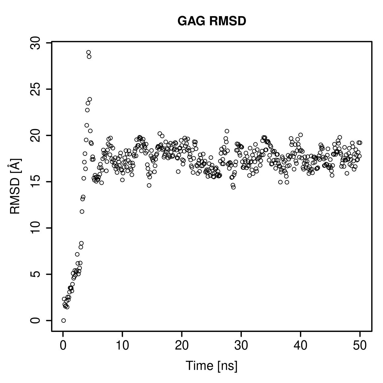 GAG Ligand RMSD Plot