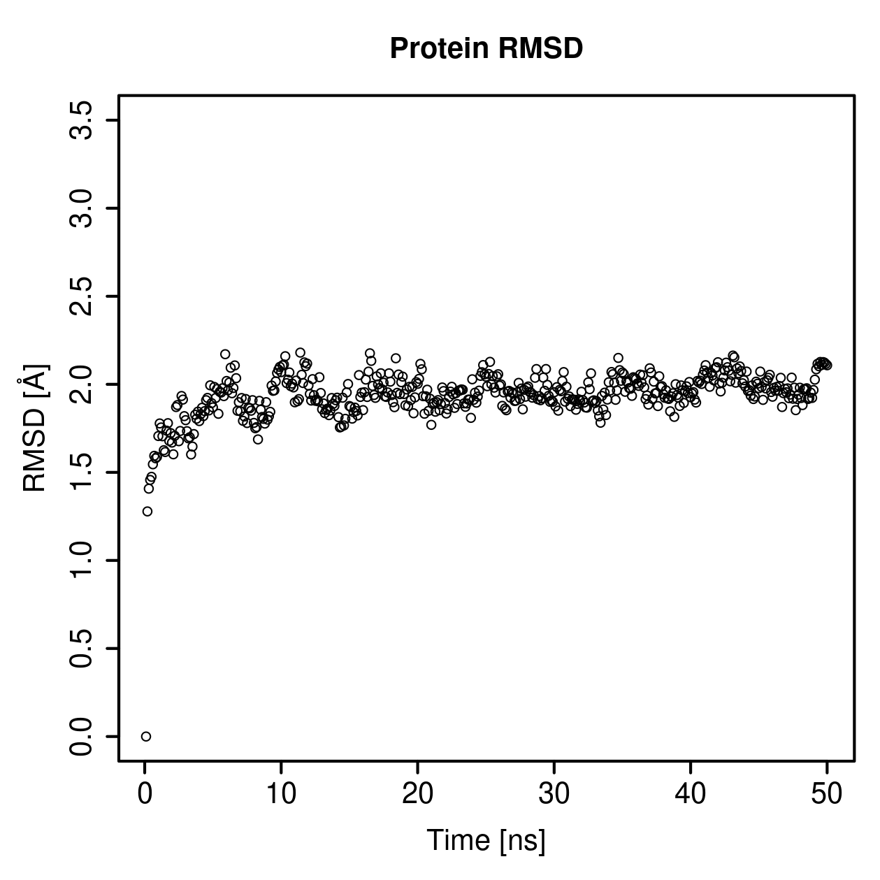 Protein Backbone RMSD Plot