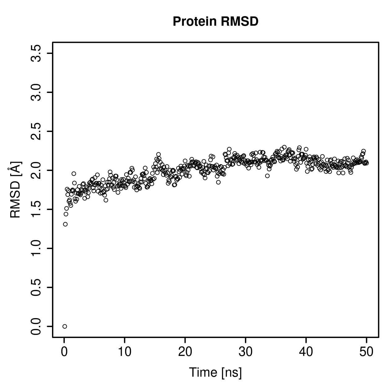 Protein Backbone RMSD Plot
