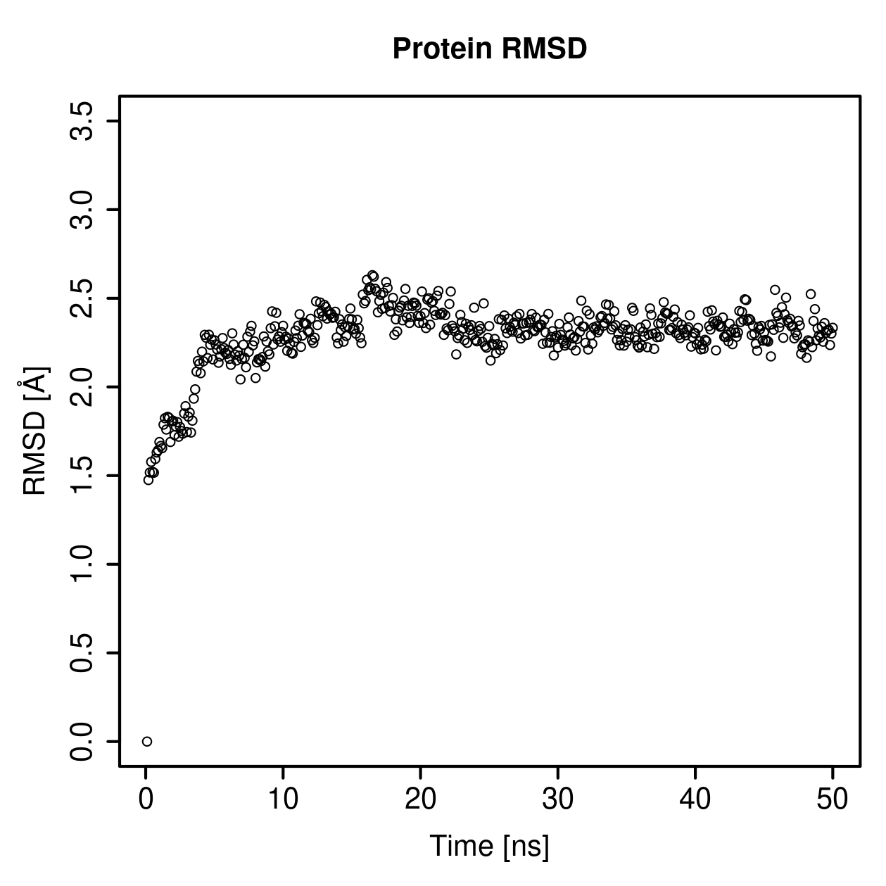 Protein Backbone RMSD Plot