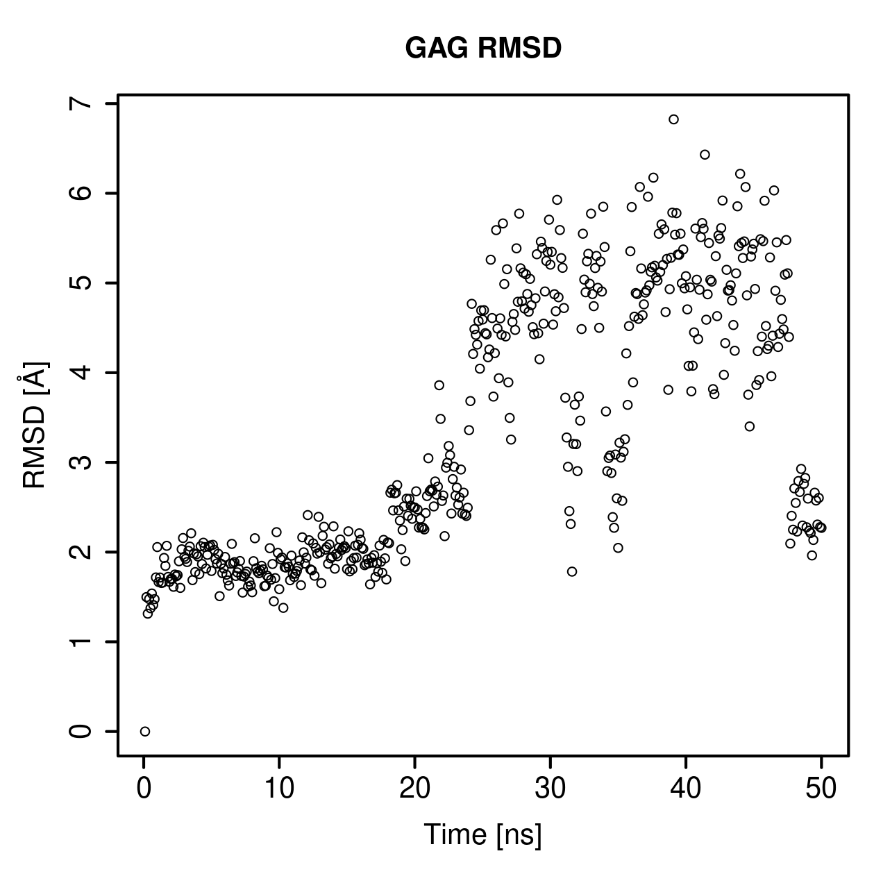 GAG Ligand RMSD Plot