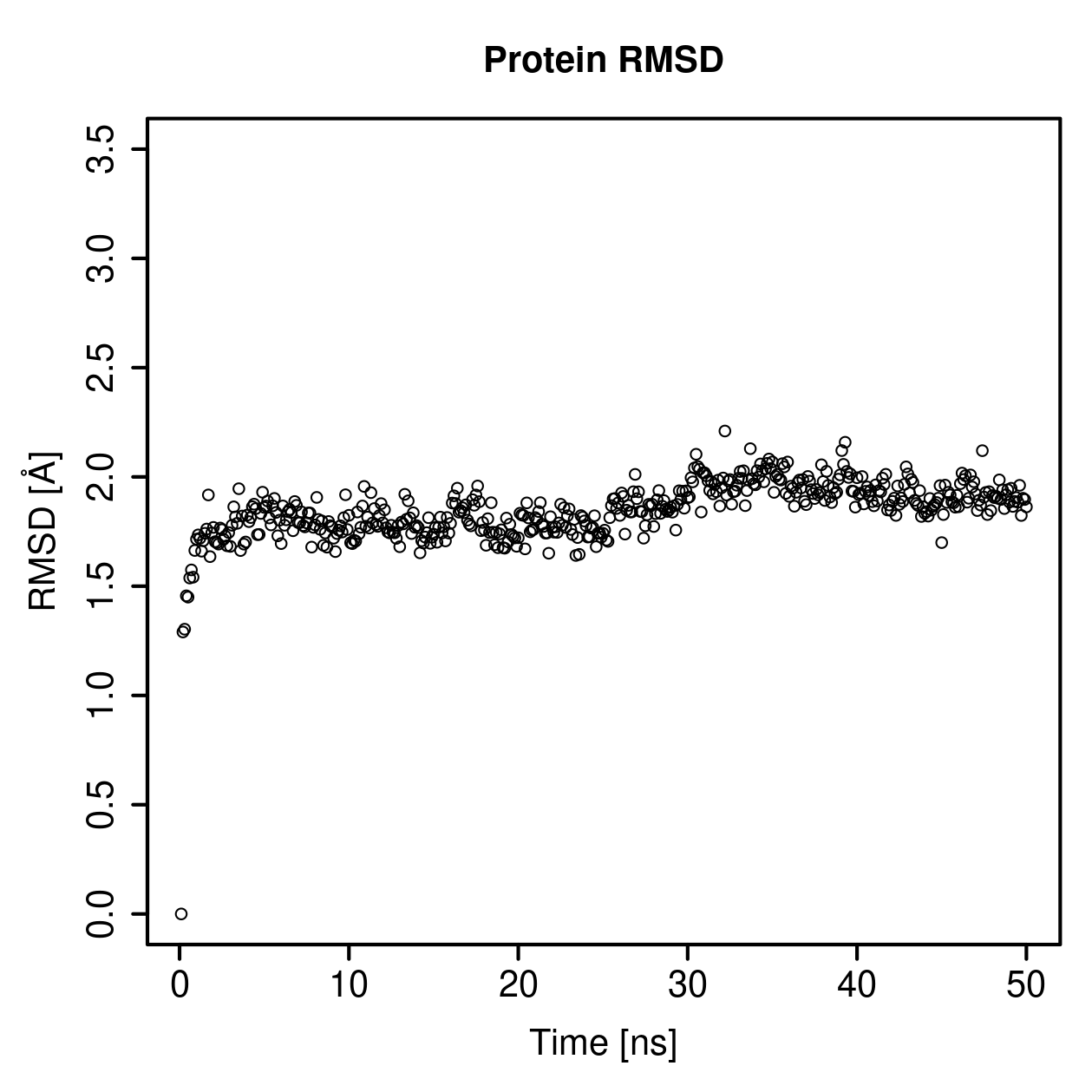 Protein Backbone RMSD Plot