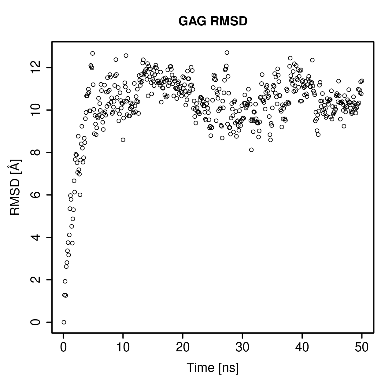 GAG Ligand RMSD Plot