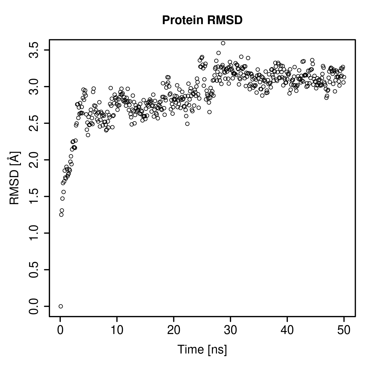 Protein Backbone RMSD Plot