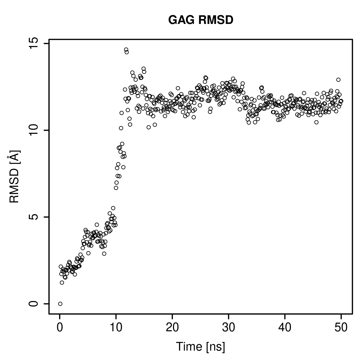 GAG Ligand RMSD Plot
