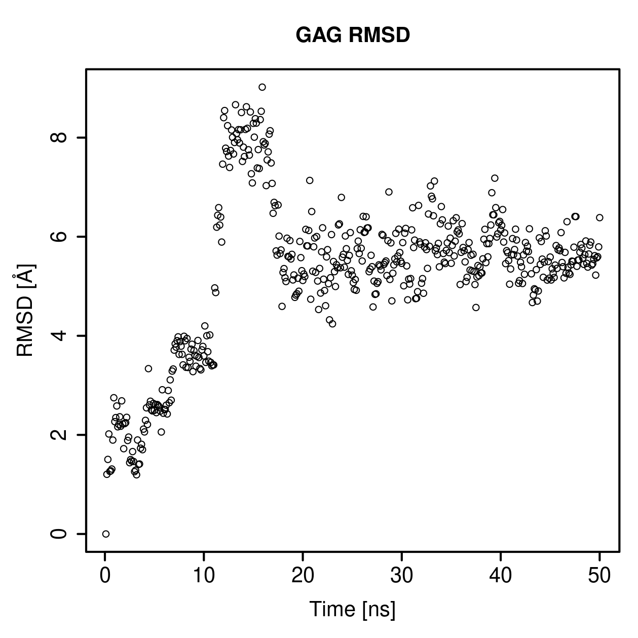 GAG Ligand RMSD Plot