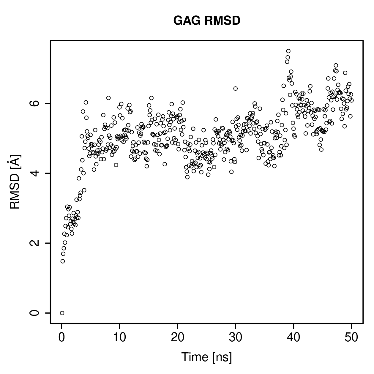 GAG Ligand RMSD Plot