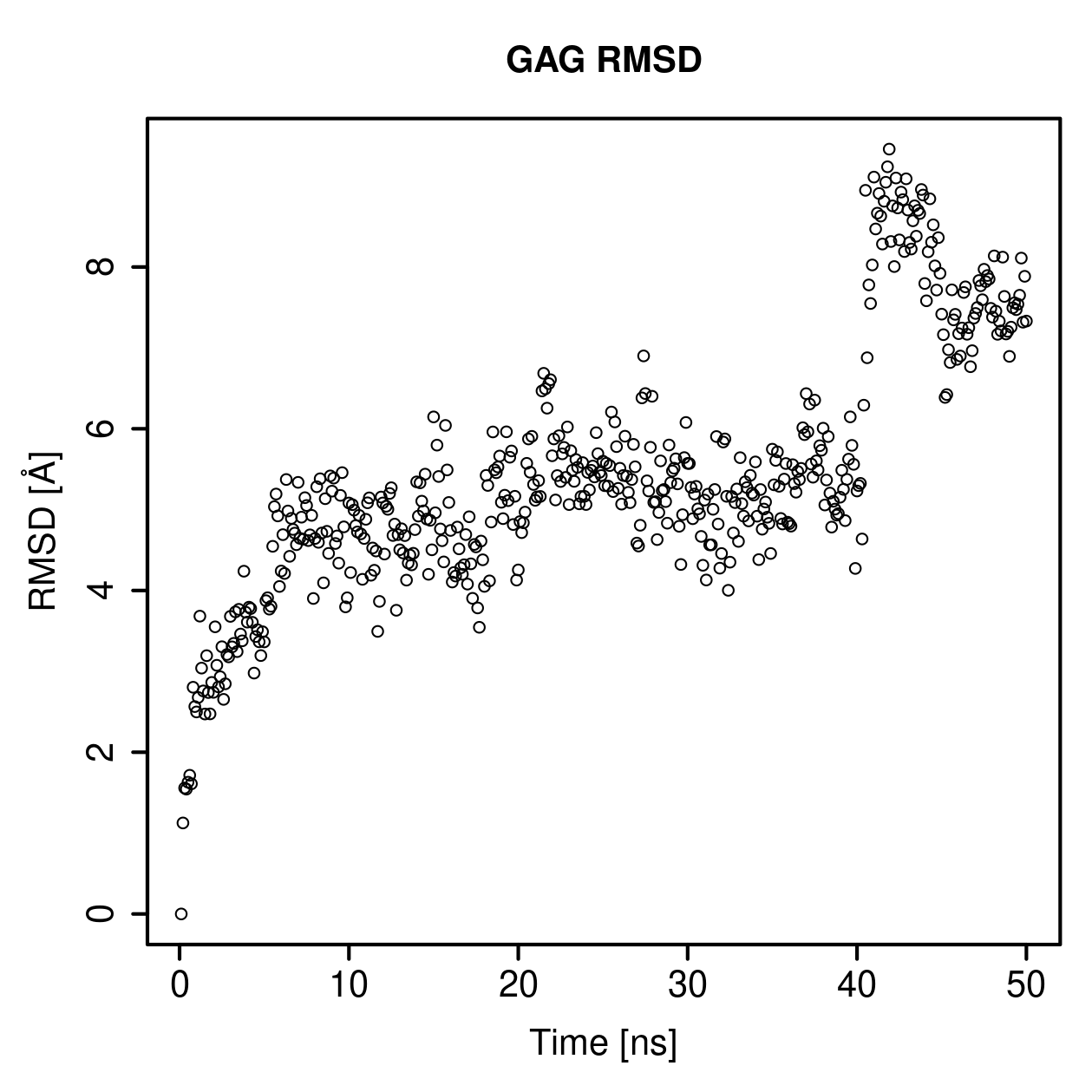 GAG Ligand RMSD Plot