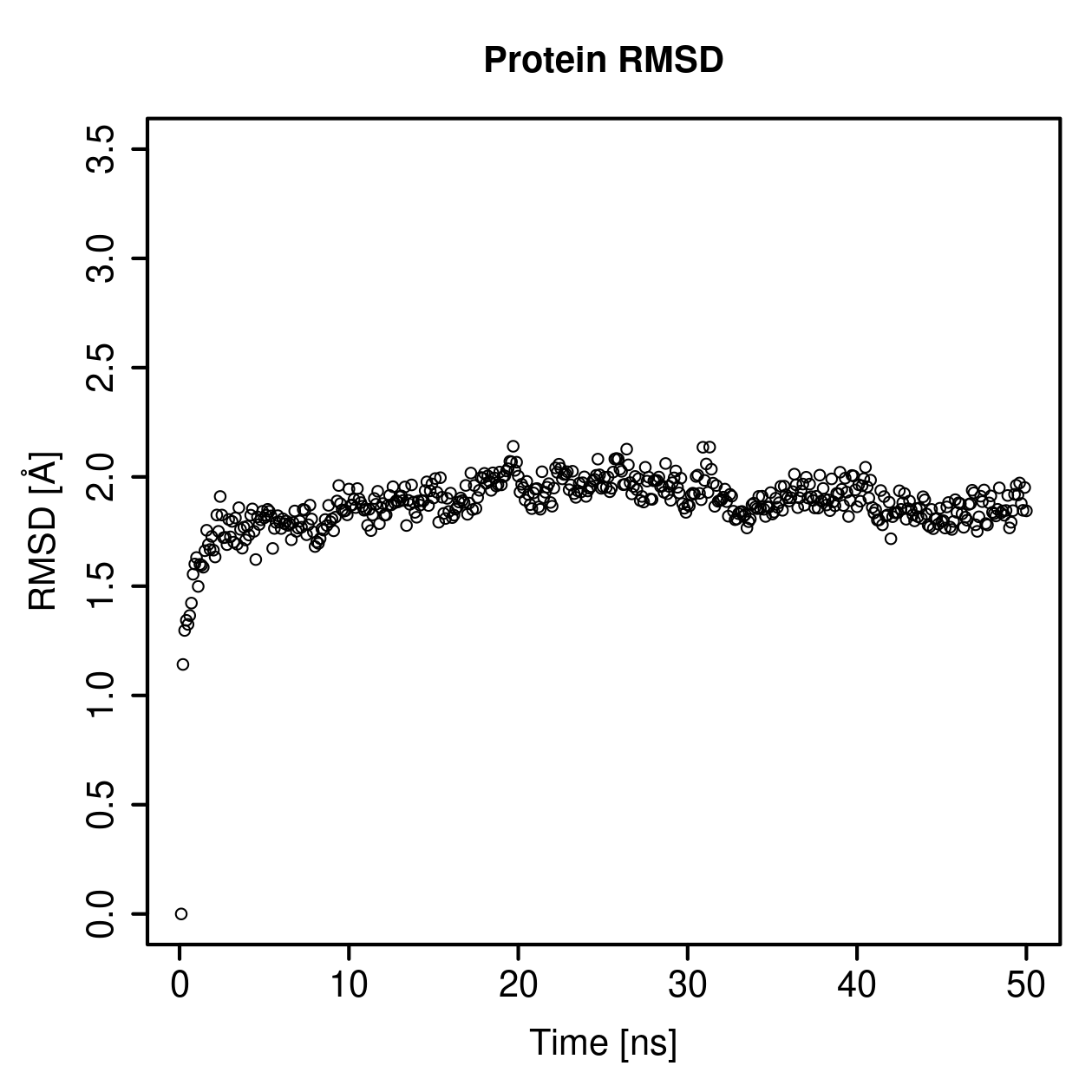 Protein Backbone RMSD Plot