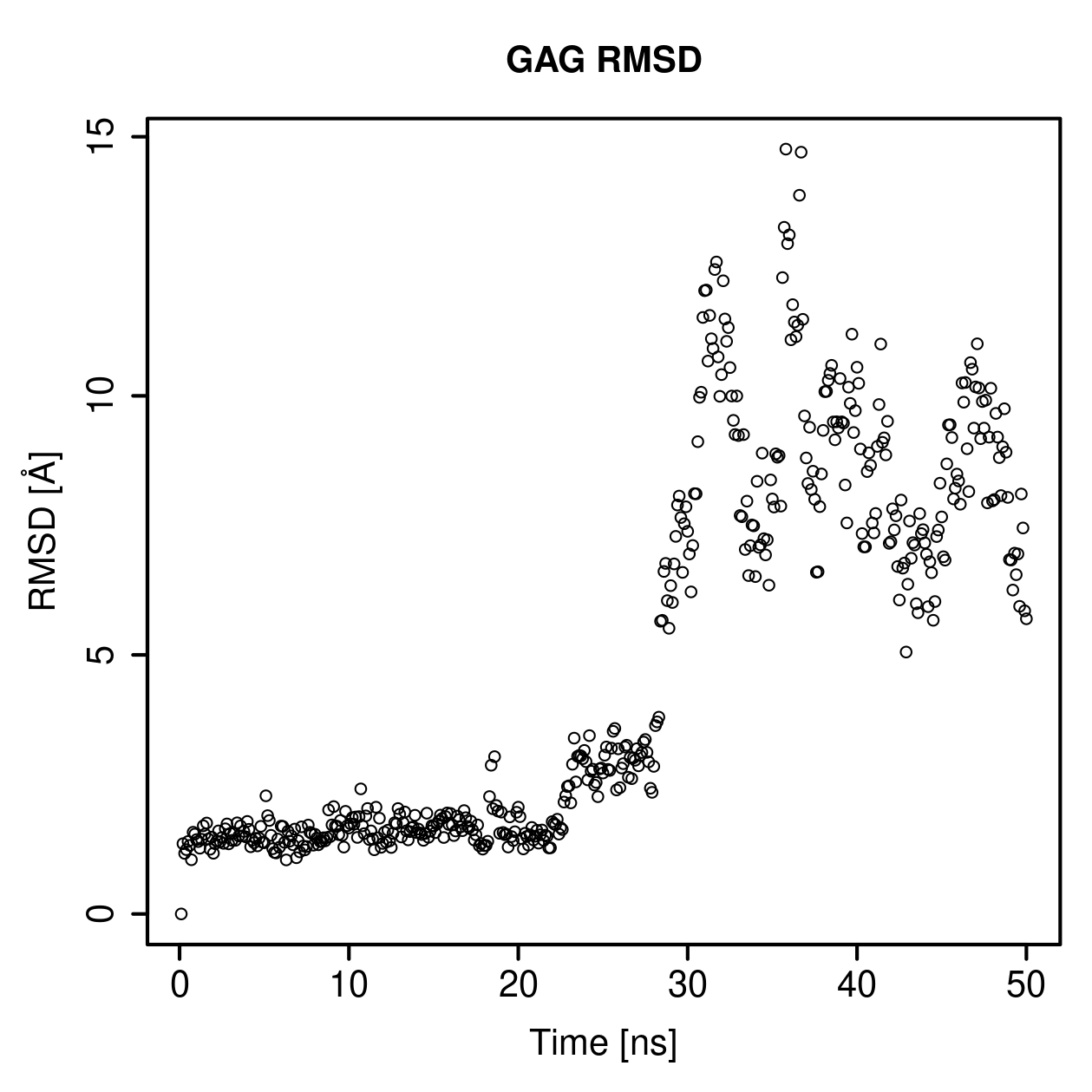 GAG Ligand RMSD Plot