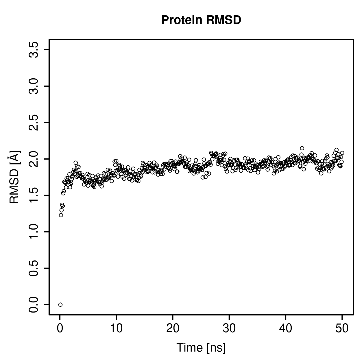 Protein Backbone RMSD Plot