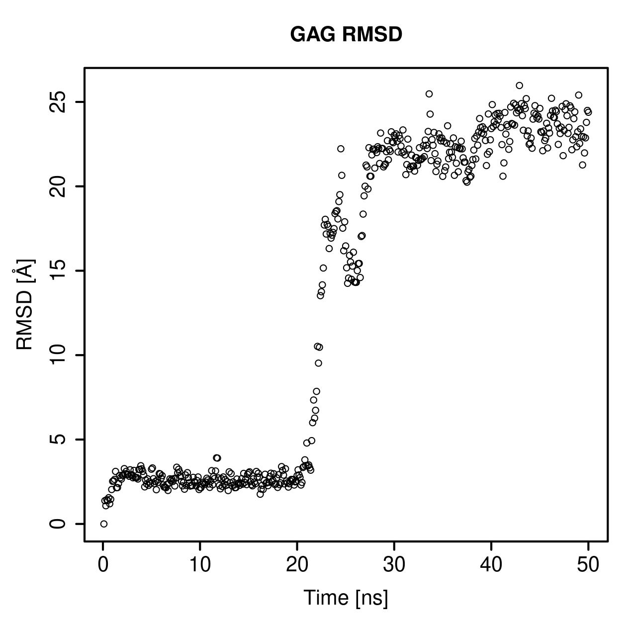 GAG Ligand RMSD Plot