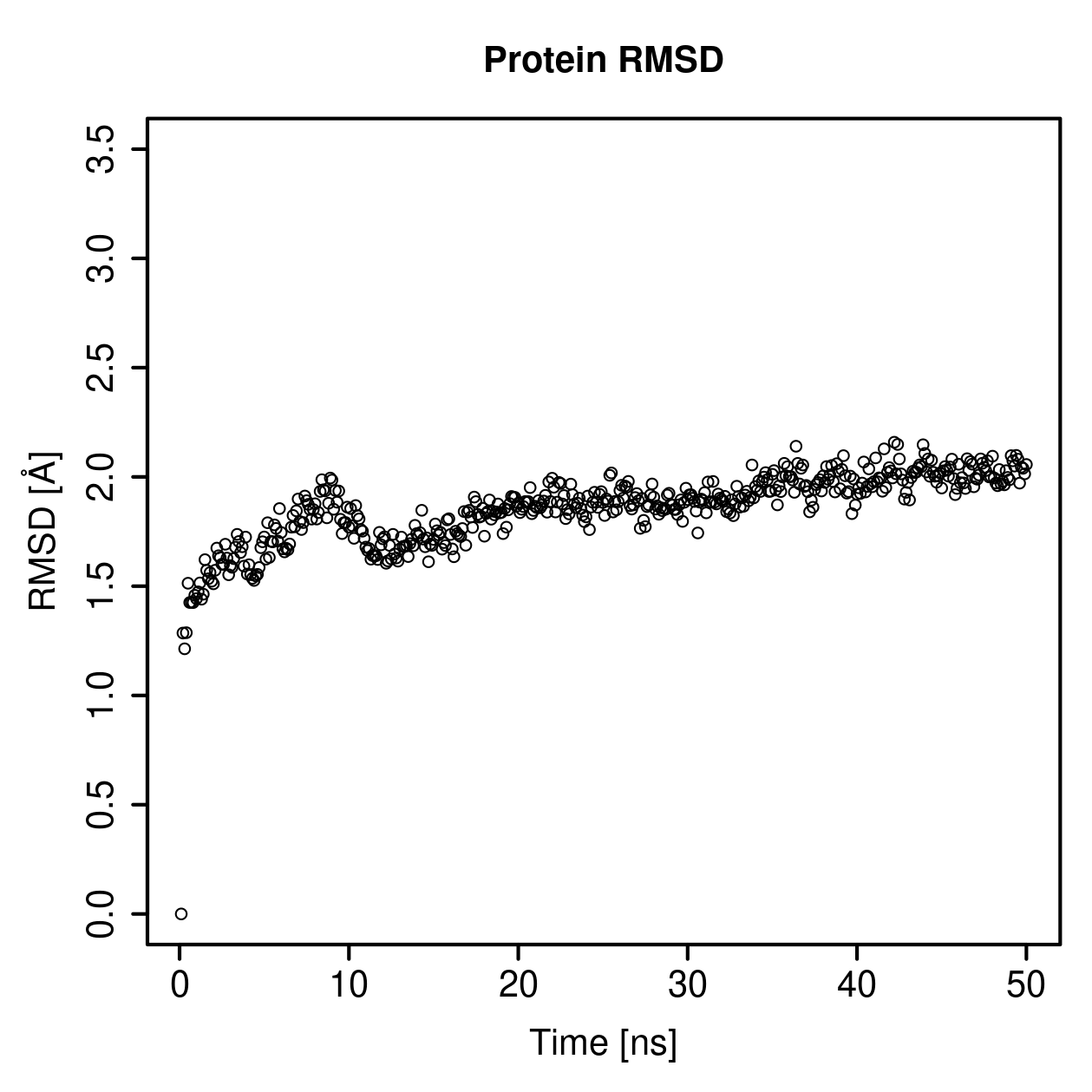 Protein Backbone RMSD Plot