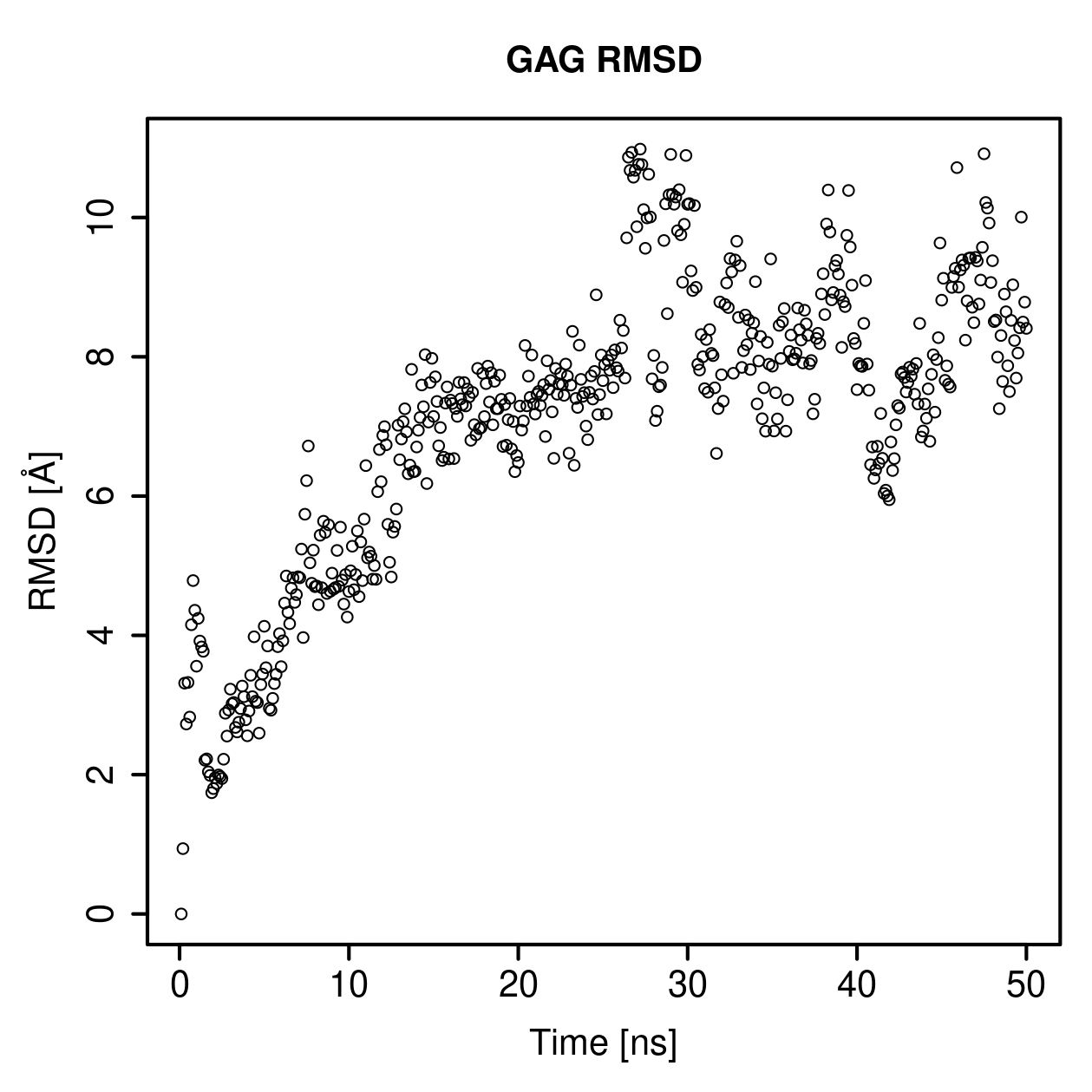 GAG Ligand RMSD Plot