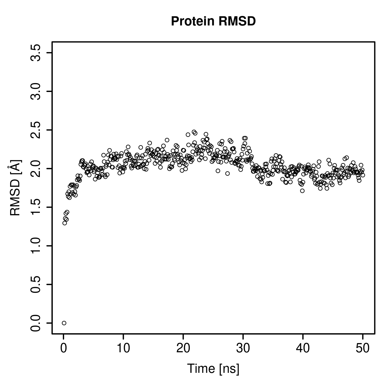 Protein Backbone RMSD Plot