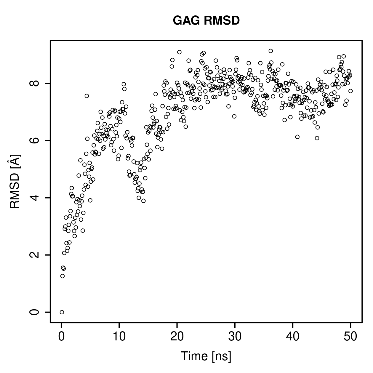 GAG Ligand RMSD Plot