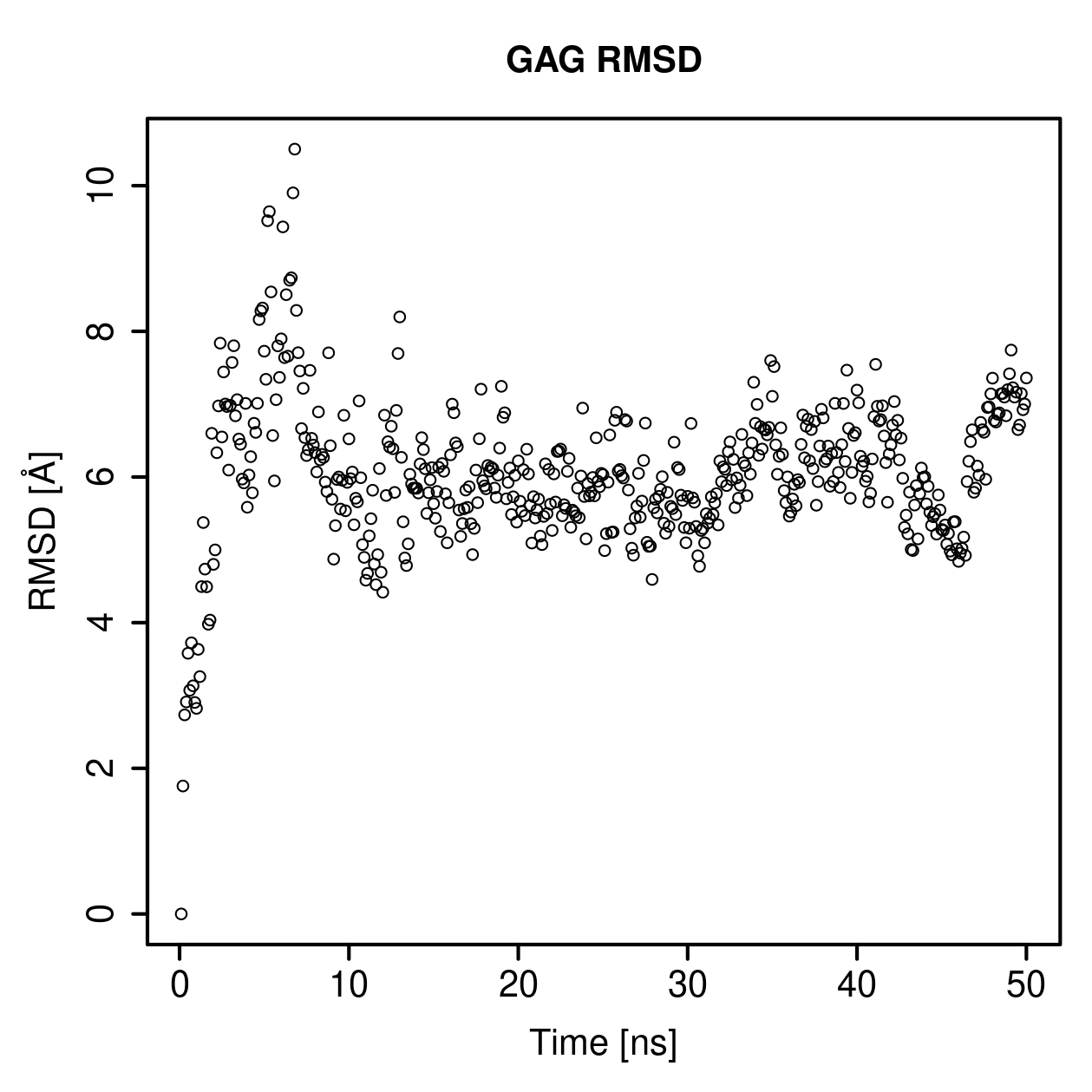GAG Ligand RMSD Plot