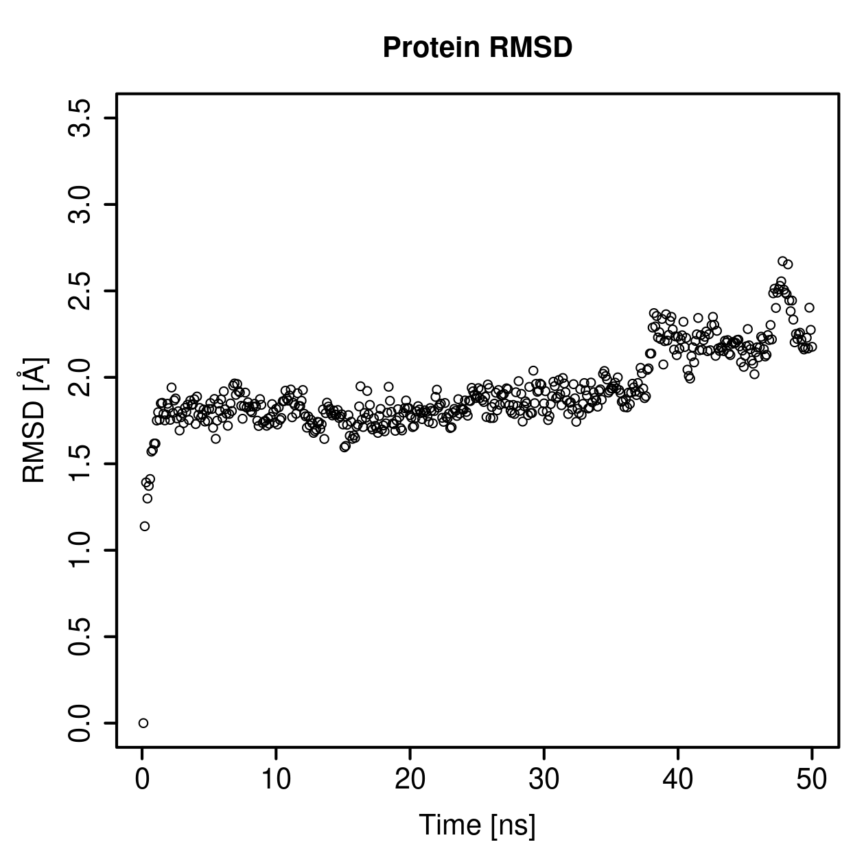 Protein Backbone RMSD Plot