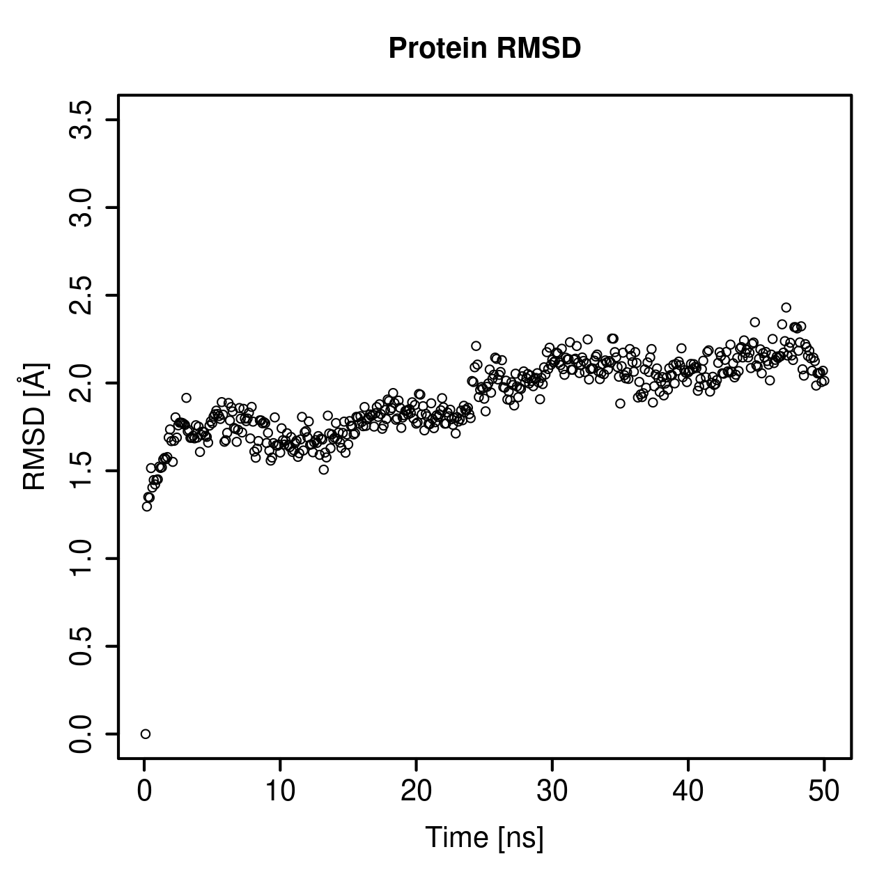 Protein Backbone RMSD Plot
