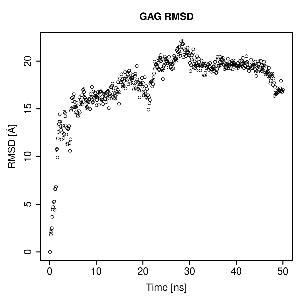 GAG Ligand RMSD Plot