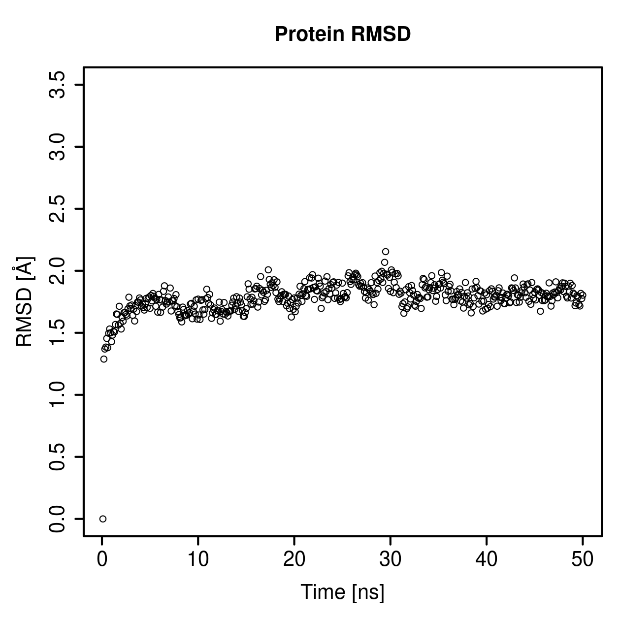 Protein Backbone RMSD Plot