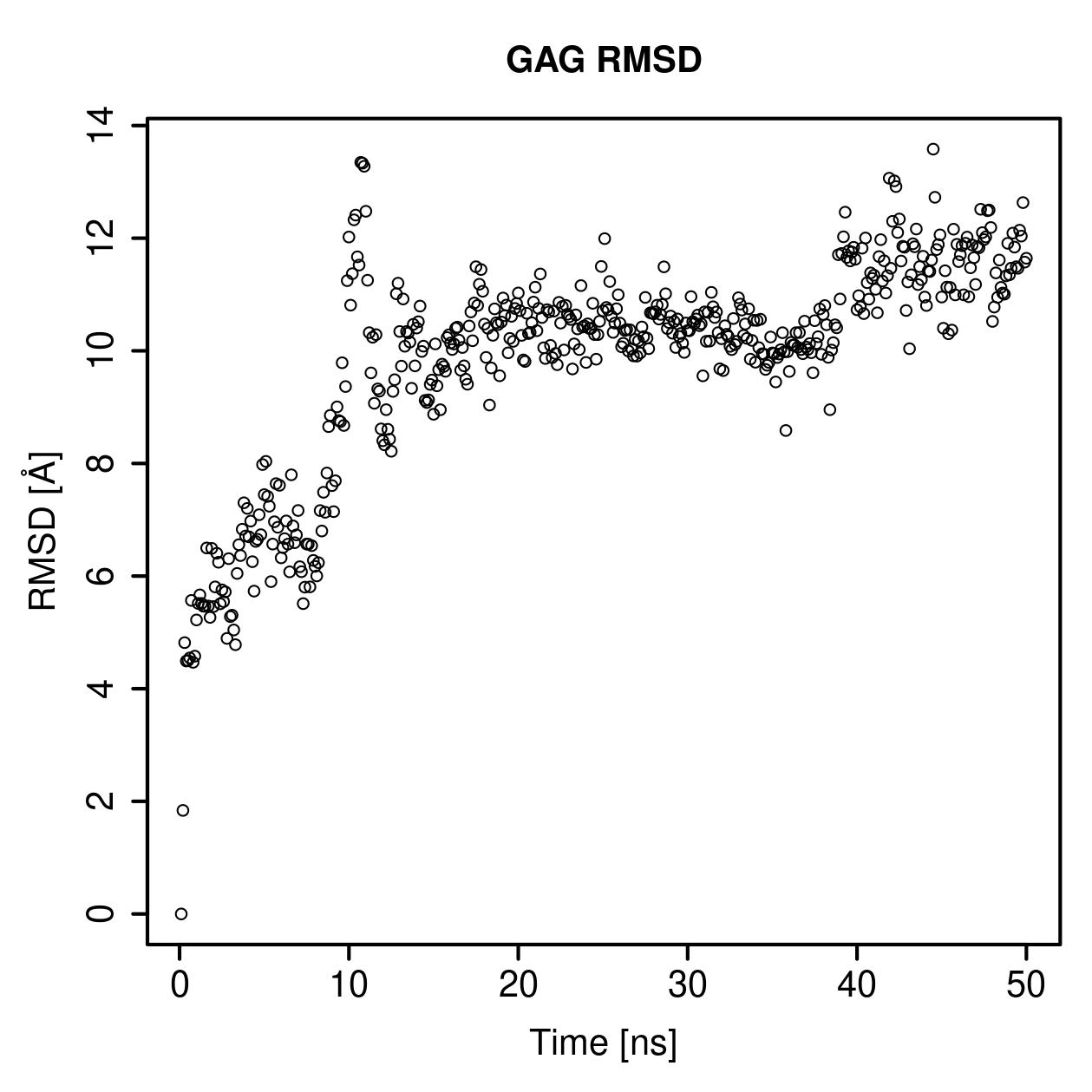 GAG Ligand RMSD Plot