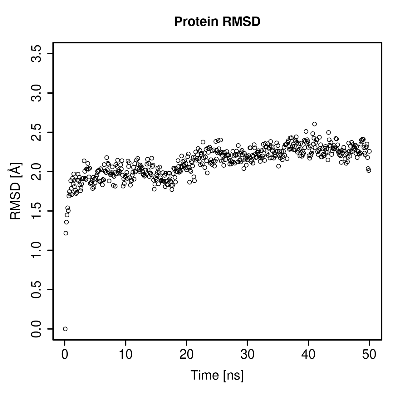 Protein Backbone RMSD Plot