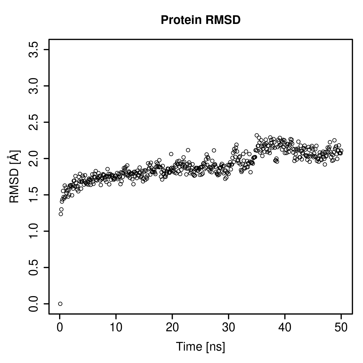 Protein Backbone RMSD Plot