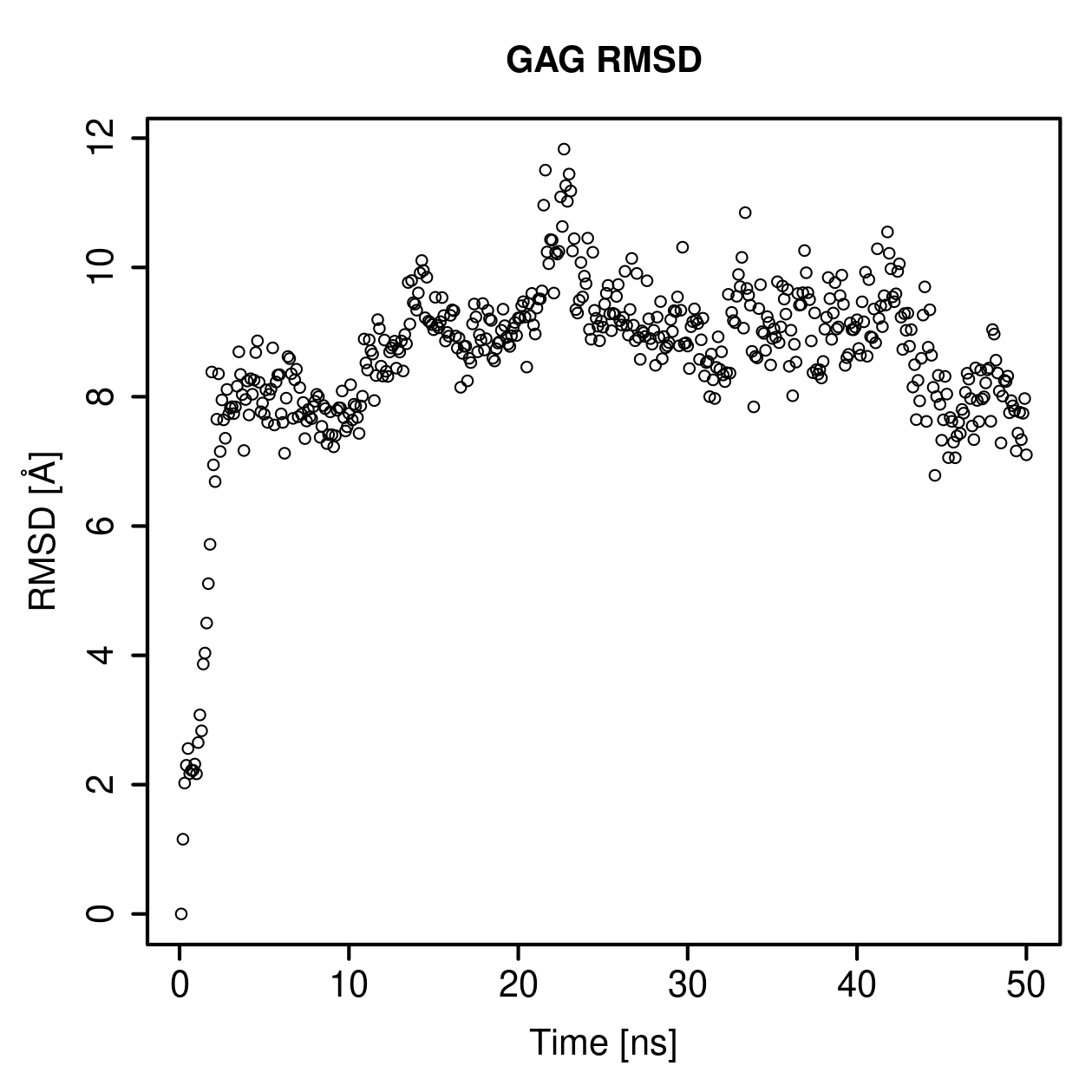 GAG Ligand RMSD Plot