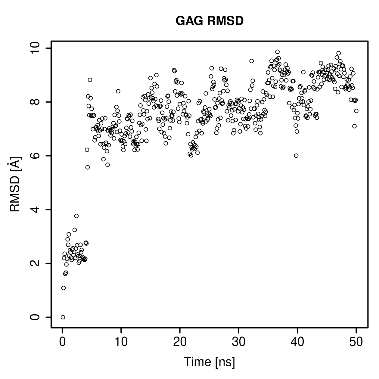 GAG Ligand RMSD Plot