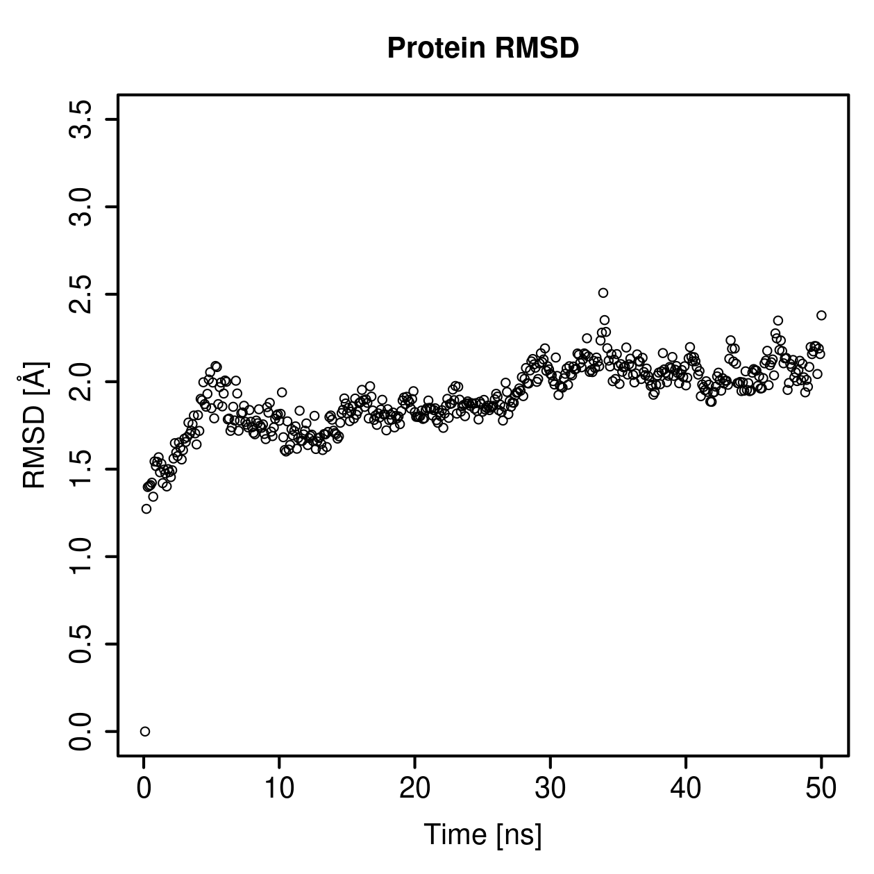 Protein Backbone RMSD Plot
