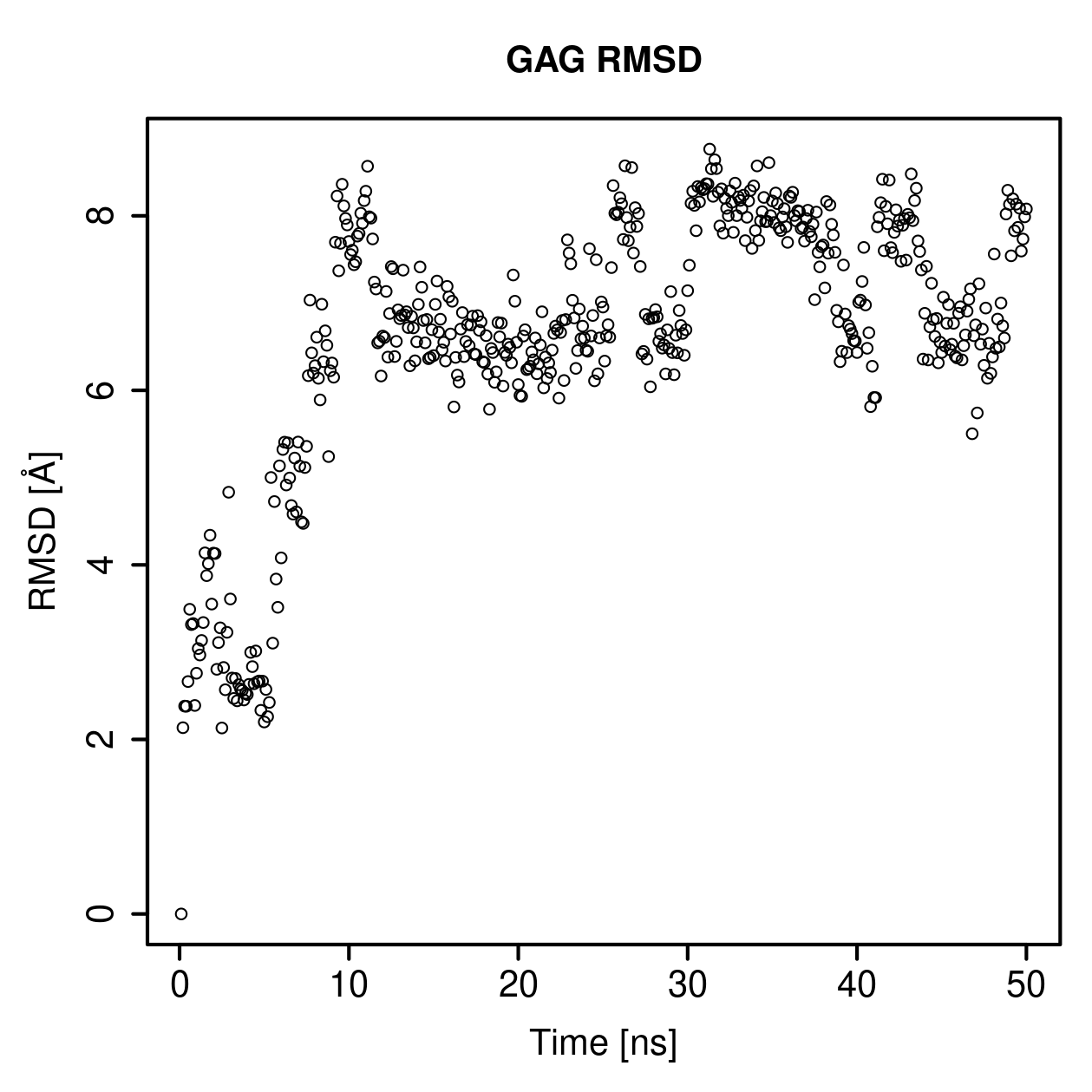 GAG Ligand RMSD Plot