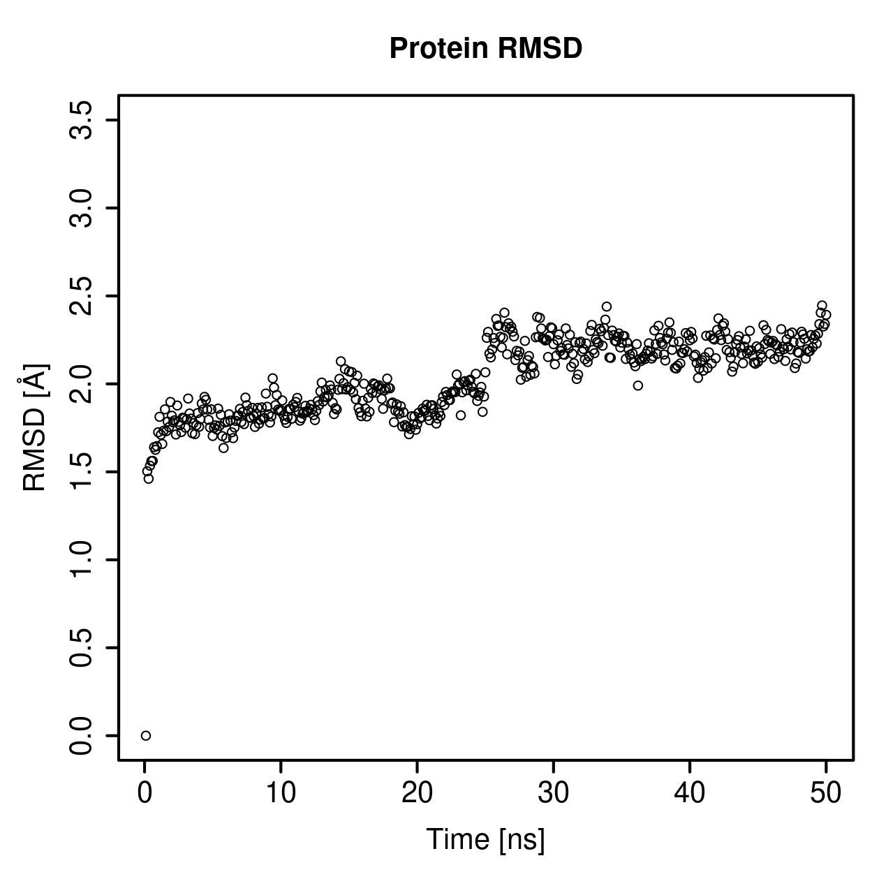 Protein Backbone RMSD Plot