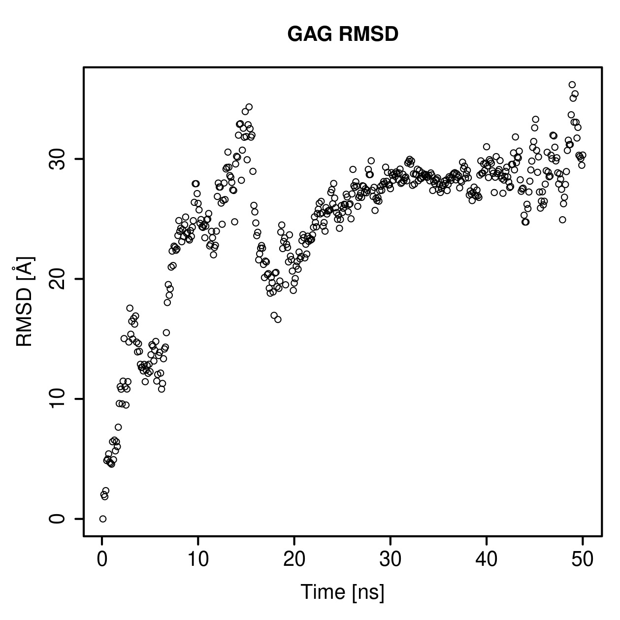 GAG Ligand RMSD Plot