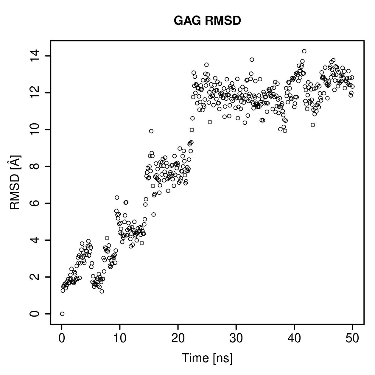 GAG Ligand RMSD Plot